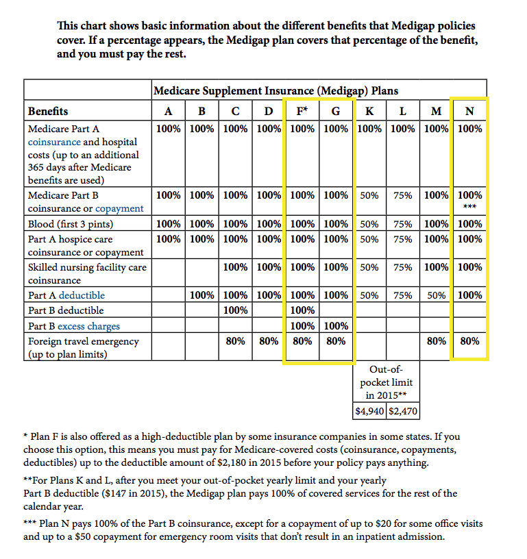 What are some plans offered by Insurance Services Office?