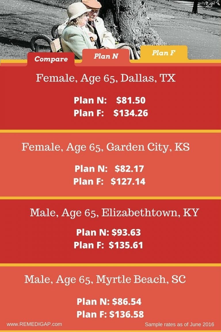 What is Medicare Supplement Plan N REMEDIGAP