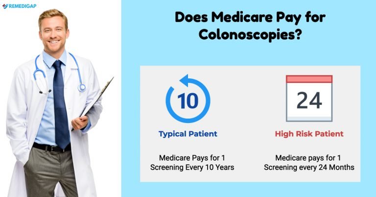 Does Medicare Cover Colonoscopy? Is it FREE? REMEDIGAP